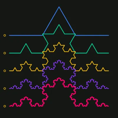 Koch Line Progression